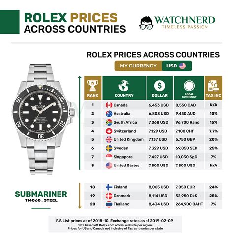 neue rolex preise|rolex uhren preisliste.